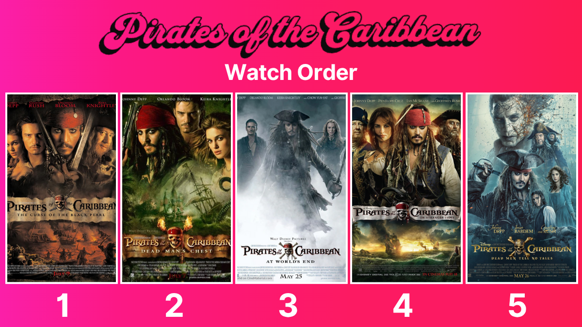 An image created to show which order the pirates films should be watched